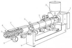 珍珠棉機(jī)螺桿長(zhǎng)度與行程